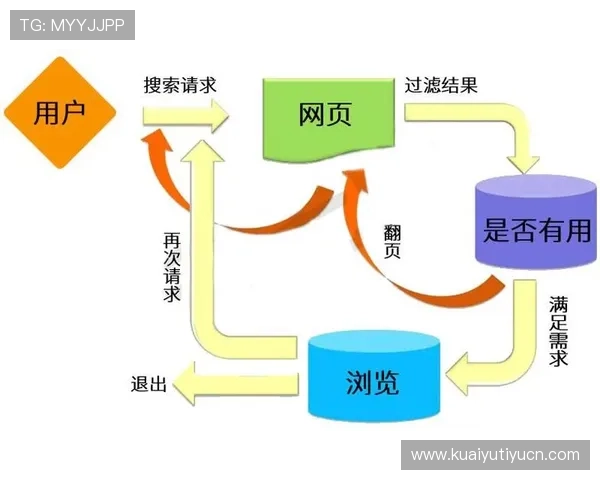 B体育注册平台注册流程优化及常见错误避免技巧