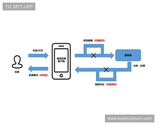 开云综合在游戏行业中的应用案例分析与未来发展趋势探讨
