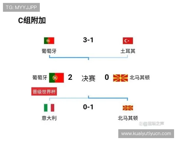 如何关注世界杯预选赛葡萄牙瑞典比赛的直播时间与赛程安排确保不错过精彩瞬间 如何关注世界杯预选赛葡萄牙瑞典比赛的直播时间与赛程安排确保不错过精彩瞬间
