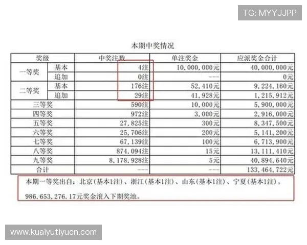 掌握世界杯预选赛积分榜最新变化,足彩网查询让你轻松了解各队的排名和比赛进展 掌握世界杯预选赛积分榜最新变化,足彩网查询让你轻松了解各队的排名和比赛进展